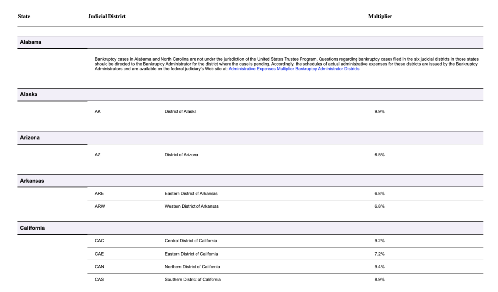 Screenshot of some of the official Chapter 13 trustee fees